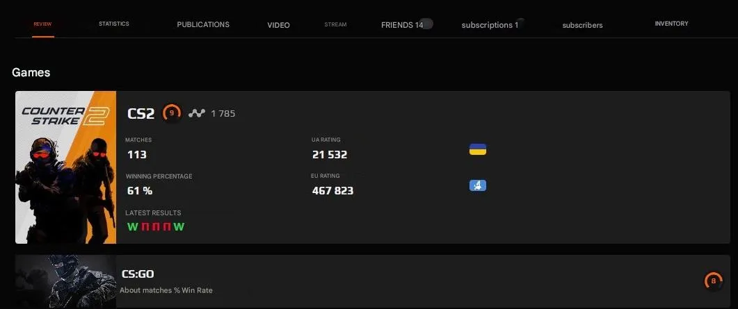 CS165 FACEIT 10 LVL + PRIME + 2118 ELO + 5 YEAR MEDAL + 1K FP + 84 Matches 